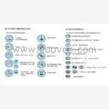 德国美翠MI310X 电气综合测试仪