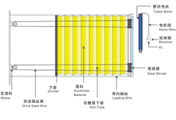 AT10奧特威FCS電動(dòng)天棚簾