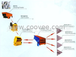 制砂生产线/河南力新重工供/石料