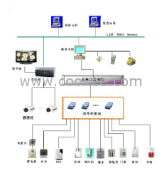 机房精密空调、UPS电源、机房环境动力监