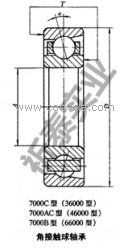 供应NSK轴承7009C——上海祈泰实业