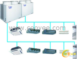 杭州格力中央空调报价