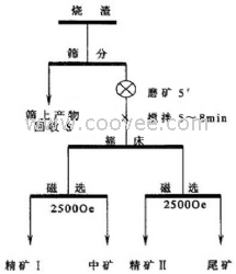 铌钽选矿设备配件厂家，铌钽选矿设备制造商