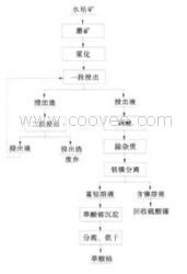 钴矿选矿设备配件厂家，钴矿选矿设备制造商