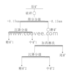 釩礦開采，釩礦礦場金泰12