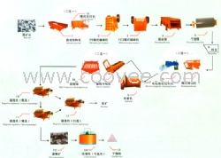 鈦鐵礦制砂機(jī)供應(yīng)商，鈦鐵礦制砂設(shè)備金泰1