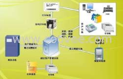 固定资产管理系统 电子标签 阅读器