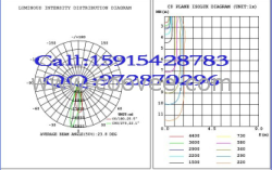 LED路燈光分布曲線測(cè)試IES文件
