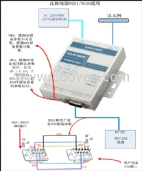 RS232转RJ45,485转以太网