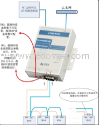 485轉(zhuǎn)以太網(wǎng),232轉(zhuǎn)TCP/IP