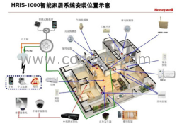 舒适生活，享受时代  享受科技我家由我控