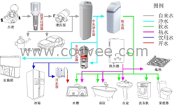 水的診斷水處理系統(tǒng)，為你提供健康