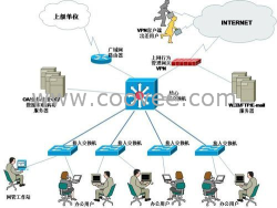 北京网络工程公司