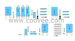 食品行業(yè)水設(shè)備—東莞市銀河水處理設(shè)備