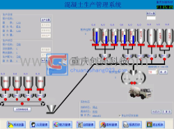 攪拌站控制系統(tǒng)
