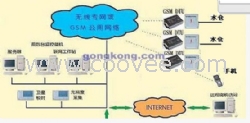 灵台皮带保护控制装置YZ宁夏矿用皮带保护