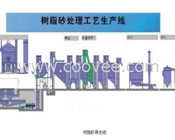 万冠机械砂处理设备，抛砂机，树脂砂再生线