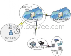 ScadaCloud，云时代的在线组态监