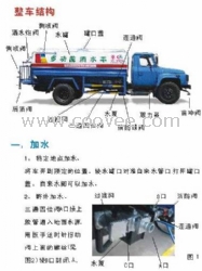 东风140型洒水车（长头）