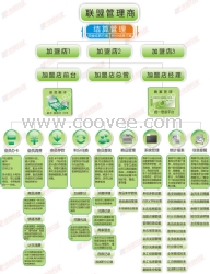 会员管理、营销管理都具备的软件，传翔会员