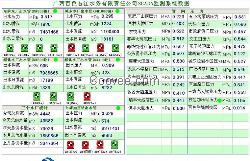 自来水调度三遥系统，供水调度系统