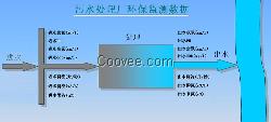 环保数据监测系统, 污染源数据监测