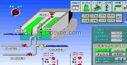 水厂自动化系统,水厂滤池自动化系统