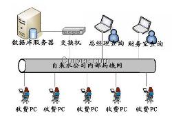 自来水营业收费系统,自来水收费管理系统,