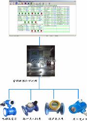 用水大户抄表及分区计量远程监控系统