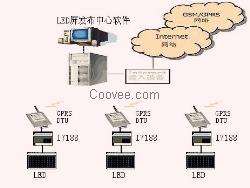 水质水压信息LED发布系统