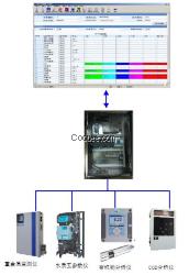 水文水利--水资源水质在线监控与管理系统