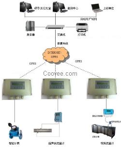 农业灌溉----农业灌区水资源监测系统