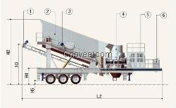 移动式破碎站发展的迅速化