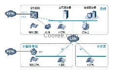 華為IPPBX eSpace U1930