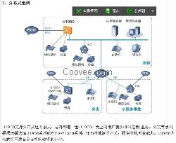 华为IPPBX eSpace U1960