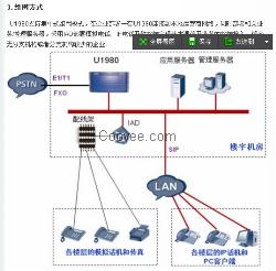 华为IPPBX eSpace U1980