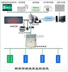 檔案館綜合監(jiān)控系統(tǒng)方案