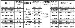 组成煤矸石粉碎机的各种部件齐心协力工作