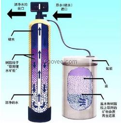 软化水设备、软化水设备生产厂家