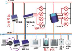 施耐德奇胜c-bus控制系统