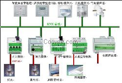 ABB智能KNXEIB控制系统