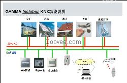 莫顿KNXEIB智能控制系统