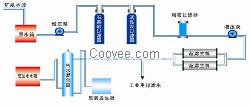 小型桶裝礦泉水設(shè)備生產(chǎn)廠家，青州環(huán)海水處理