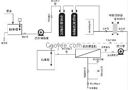 小型矿泉水生产设备，桶装矿泉水设备