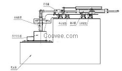 汽車自動(dòng)擋疲勞試驗(yàn)臺(tái)廠家 微機(jī)控制疲勞試驗(yàn)臺(tái) 長春創(chuàng)元公司