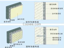 兰州无机活性保温砂浆厂家 甘肃无机活性保温砂浆厂家【东和昌】