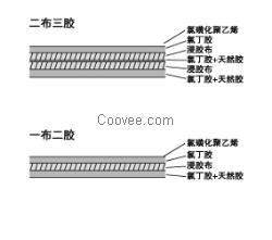 衡水橡膠壩設(shè)計(jì)原則與方案