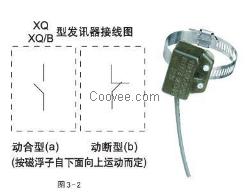 XQ/A防爆发讯器