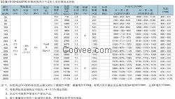 郑州干式变压器 郑州干式变压器价格 郑州SCB10干式变压器