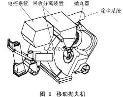 水平移动式抛丸机青岛潘邦路面抛丸机